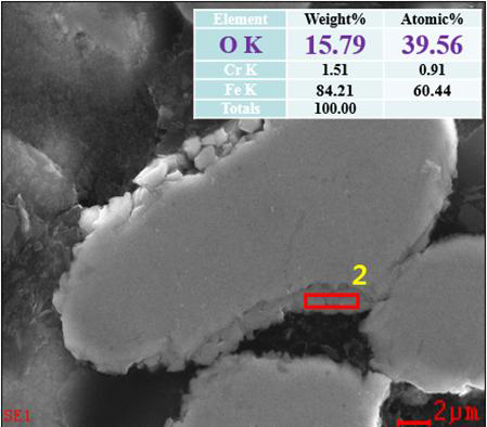 수 분무 공정에 의해 제조된 Fe-3wt%Cr-0.5wt%Mo 분말의 단면 EDS 분석