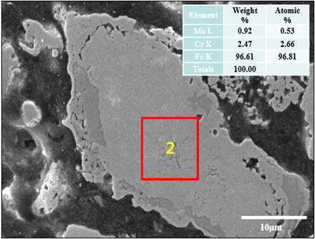 CO 가스에 의해 환원 된 Fe-3wt%Cr-0.5wt%Mo 분말의 단면 EDS 분석