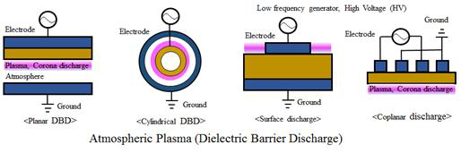 대기압에서의 유전체장벽방전