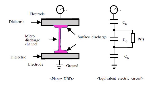 유전체의 마이크로 플라즈마 및 등가회로