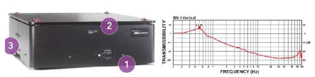 Minus K technology BM-1