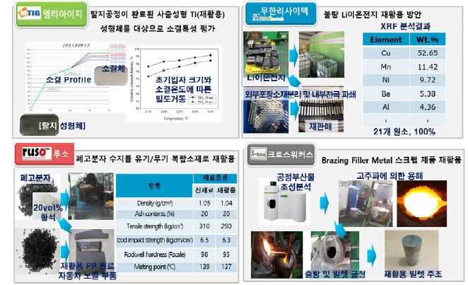 당해년도 개발 내용 및 개발 범위