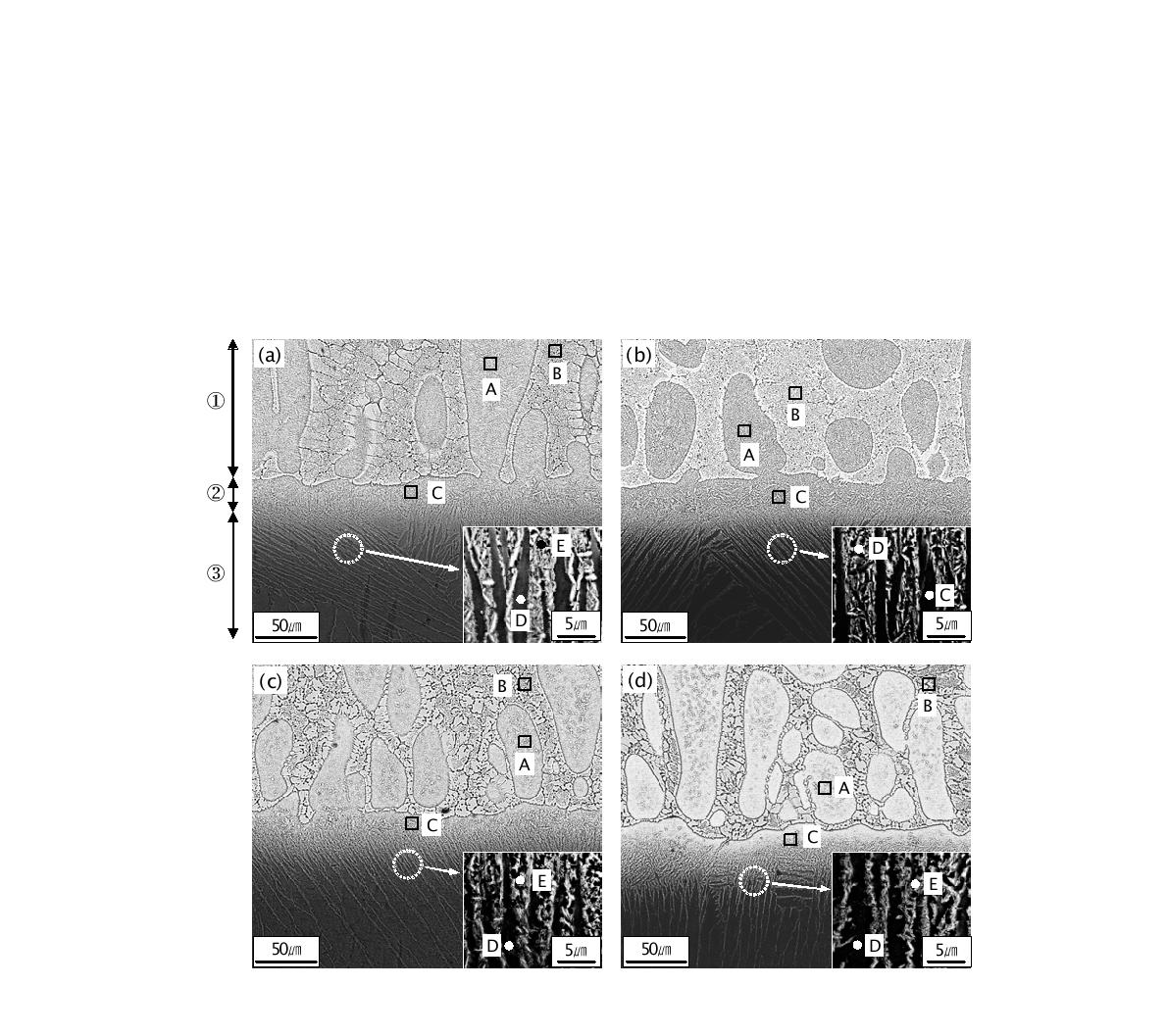 Back scattered electron images of the joint interface brazed at 850℃ for 30 minwith increasing the Cu contents in the filler metals