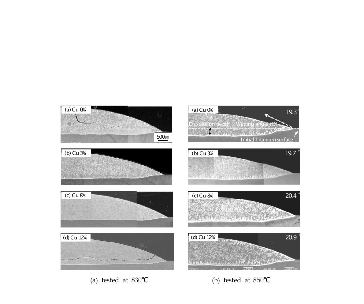 SEM images showing the wetting angle and the microstructure of the interfacebetween filler metal and Ti-6Al-4V substrate tested for 30 min.