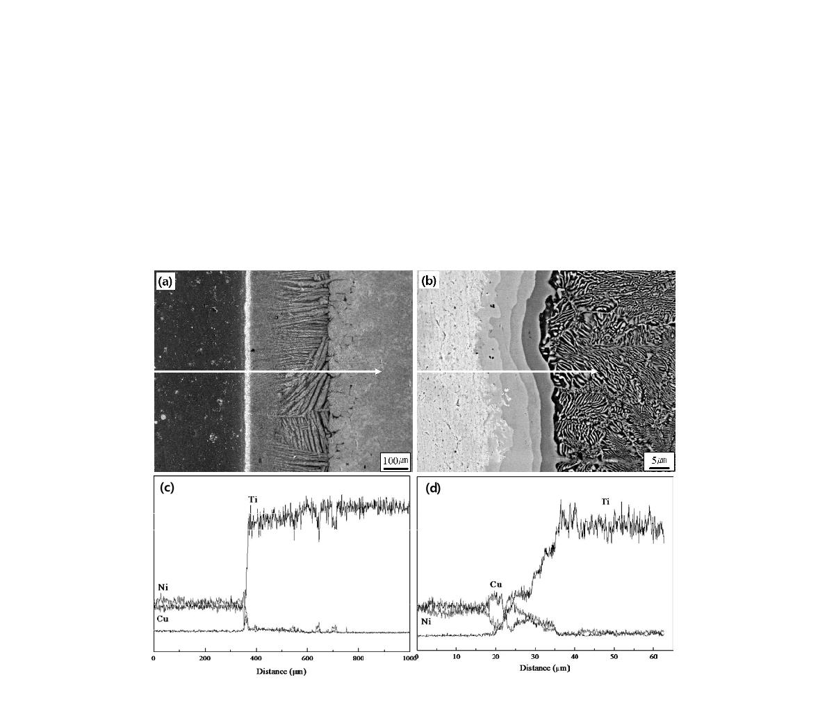 Joint microstructure and line profile result of the solid state diffusion bondedCP titanium tested at 850℃ for 10 h using Ni50Cu50 filler metal.