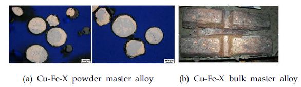 Fe particle 균일 분산을 위해 제조된 Cu-Fe-X master alloys