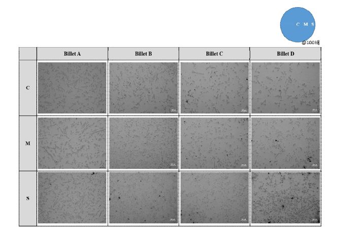 각 주조 조건별 빌렛 하부에서의 미세조직