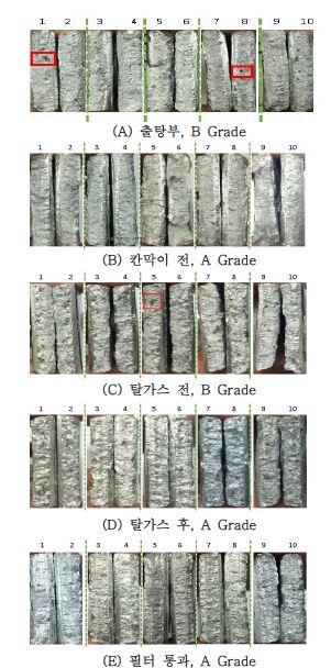 K-mold법을 이용한 용해공정 중 위치별 분석 결과