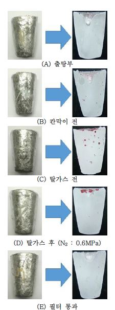 감압응고법을 이용한 용해공정 중 위치별미세 Porosity 및 미세 Crack 분석 결과