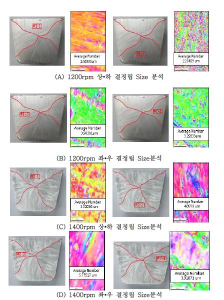 EBSD를 이용한 알루미늄 Rod 시편 결정립 Size분석