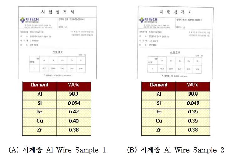 시제품 Aluminum Wire 분광분석 결과