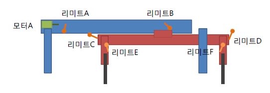 방제 로봇 측면 및 리미트스위치