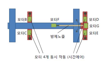 방제 로봇 평면 및 모터