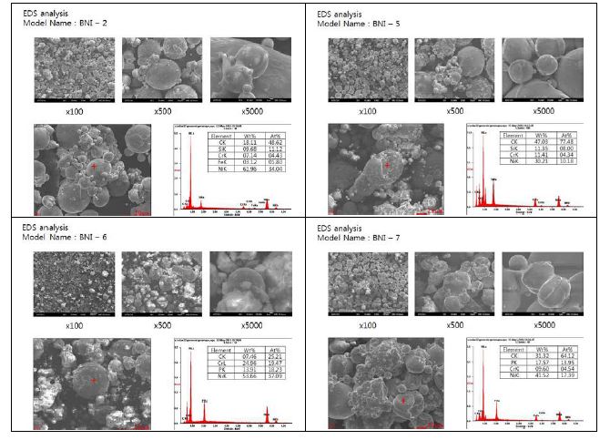 각 납재별 SEM관찰 및 EDS분석 결과
