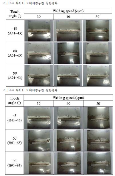 와이어 종류에 따른 CMT 아크 브레이징 용접부 형성