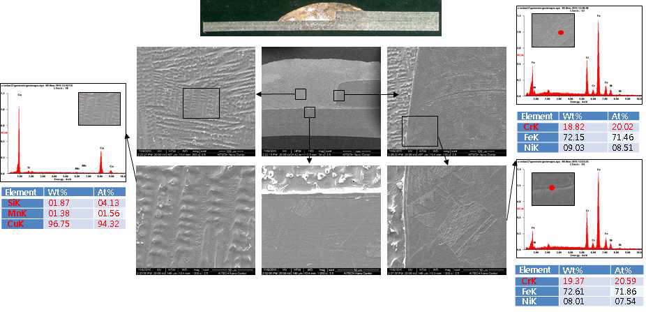 CMT 아크 브레이징용접부 SEM & EDS 분석 결과