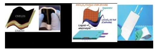 (a) 카본나노튜브 전극, (b) 카본 Cloth 집전체 전극 및 이를 이용한 전지