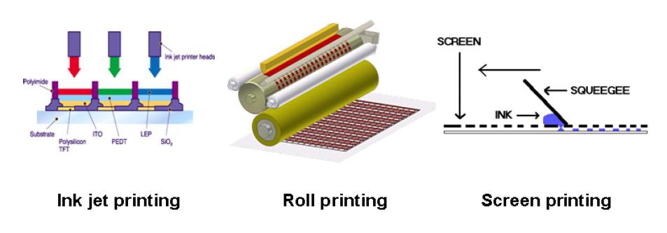 다양한 종류의 인쇄기법 모식도