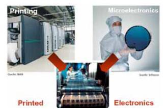 인쇄와 전자기술의 융합