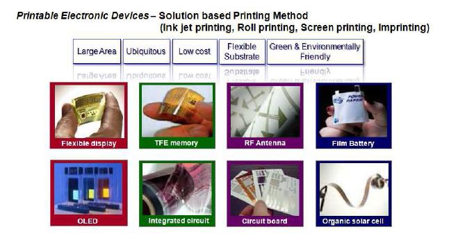 인쇄공정기법에 의해 구현 가능한 다양한 Printronics 디바이스들의 예