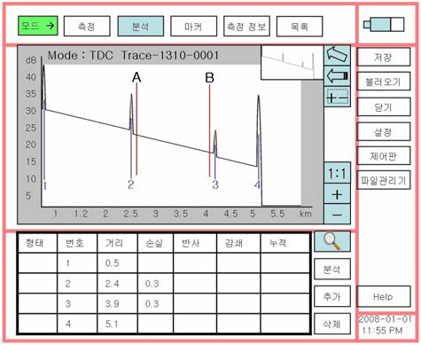 광선로 Fault Locater GUI