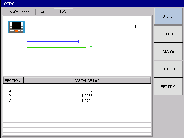 TDC Function GUI Display