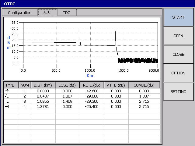 ADC Function GUI Display