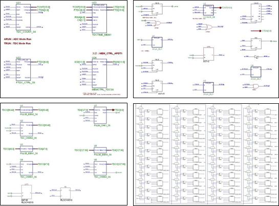 고분해능 TDC 거리측정 FPGA 회로