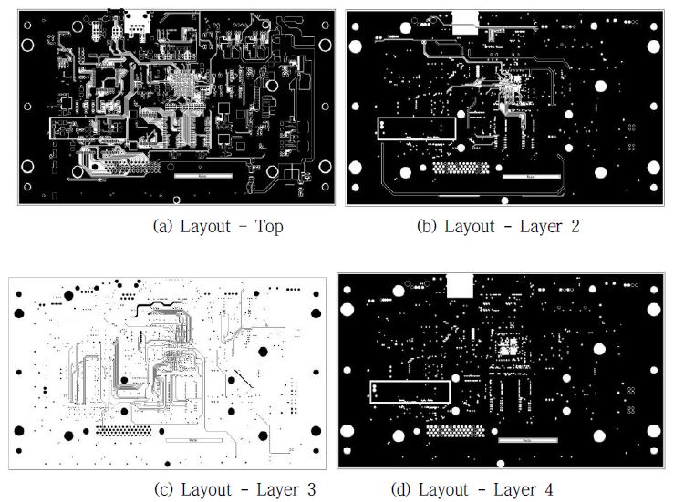 Layout