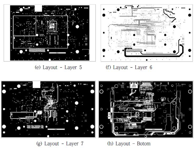 Layout