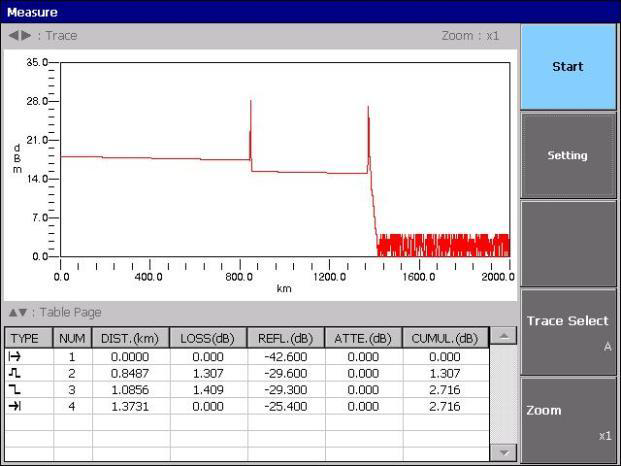 OTDR 측정 화면