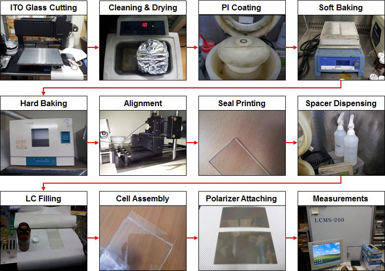 액정 셀 제작 공정