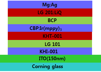제조된 투명 녹색 발광 OLED 소자 구조 모식도