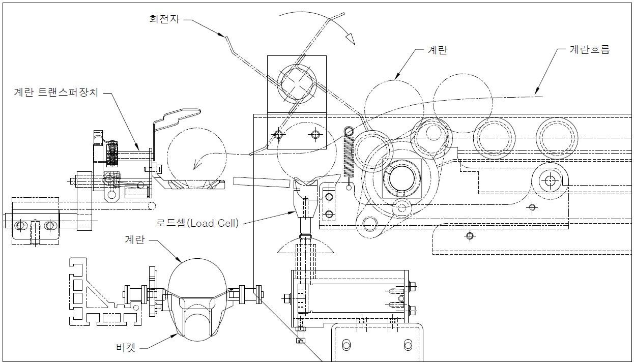 계란이송 트랜스퍼의 작동