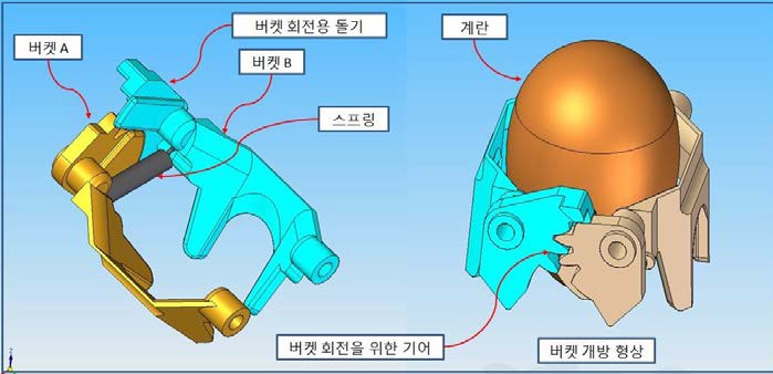 기존 버켓의 작동