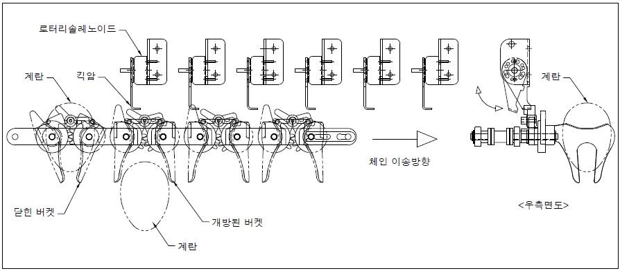 버켓의 작동 개념도