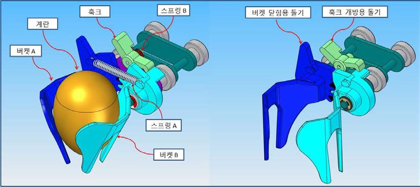 개발 버켓 개념도