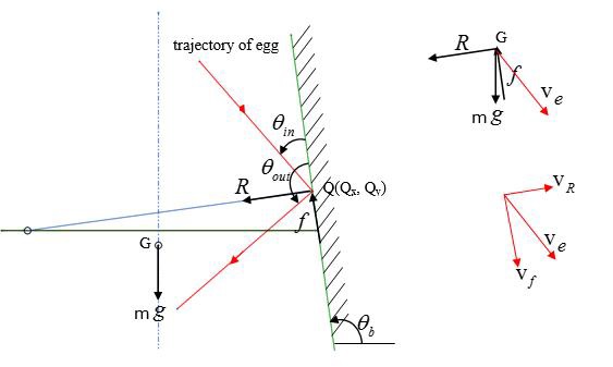 Reaction force by buffer-1