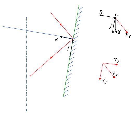 Reaction force by buffer-2