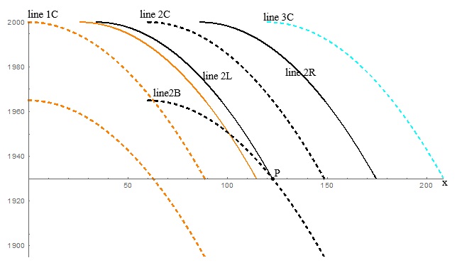 Interference between egg and buffer-1