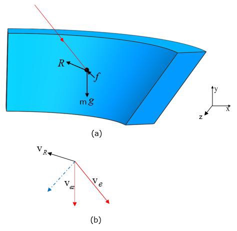 Reaction force by buffer-3