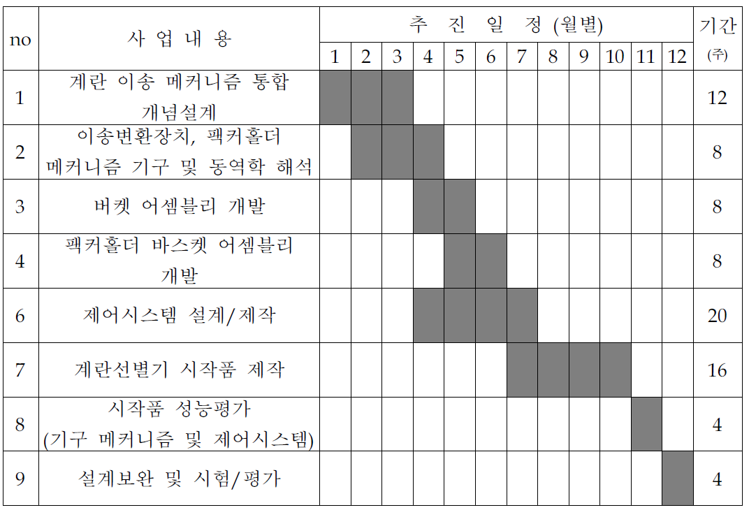 추진일정