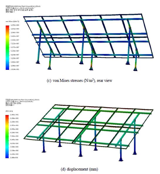 Ground, 2x6 panels, 6 struts, FEA model and FEA results ( p = 990 N /m2 )