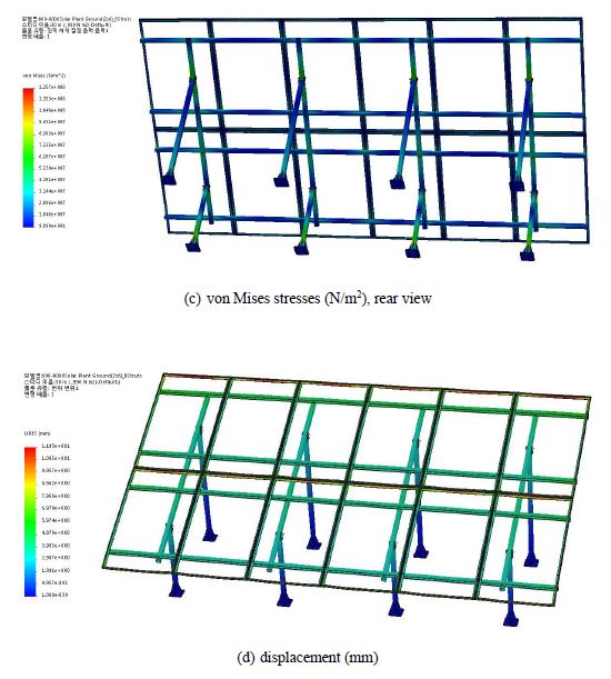 Ground, 2x6 panels, 8 struts, FEA model and FEA results ( p = 990 N /m2 )