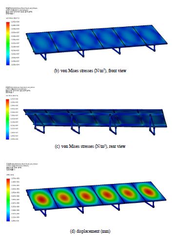 Roof, 1x6 panels, 8 struts, FEA model and FEA results ( p = 990 N /m2 )