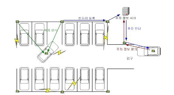 지능형 주차관리 시스템