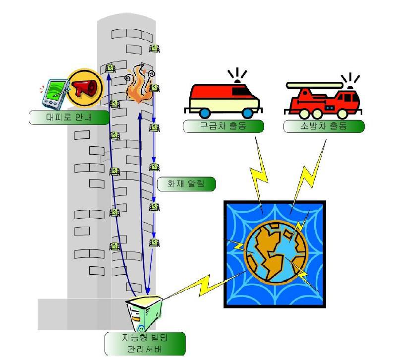 화재관리 시스템