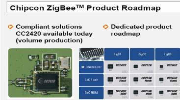 Chipcon 의 제품 Roadmap