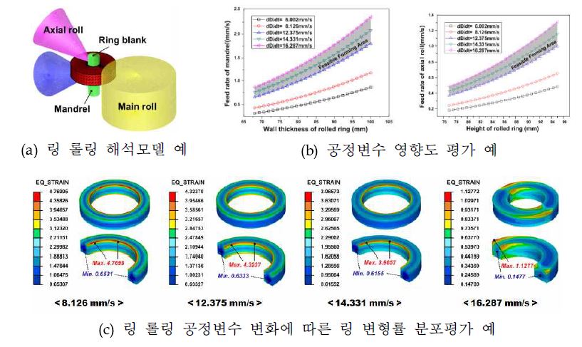 프로파일 링 롤링 공정해석 예