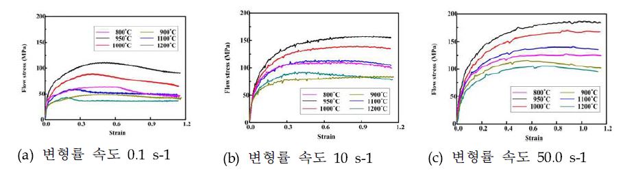 소재 응력-변형률 곡선